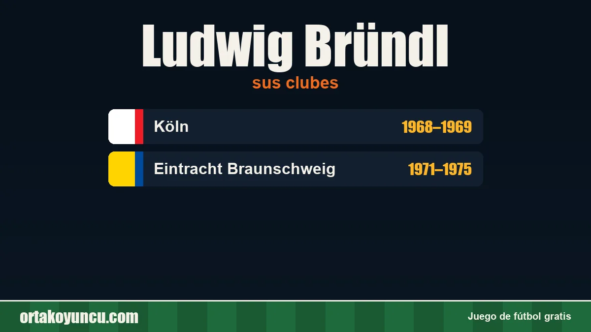Ludwig Bründl: clubes y años