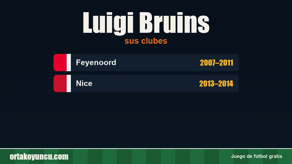 Luigi Bruins: clubes y años