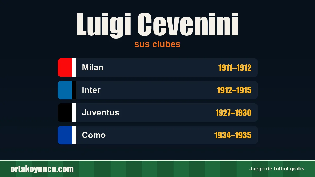 Luigi Cevenini: clubes y años