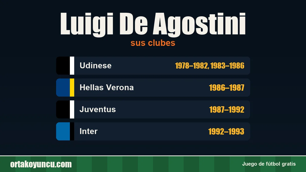 Luigi De Agostini: clubes y años