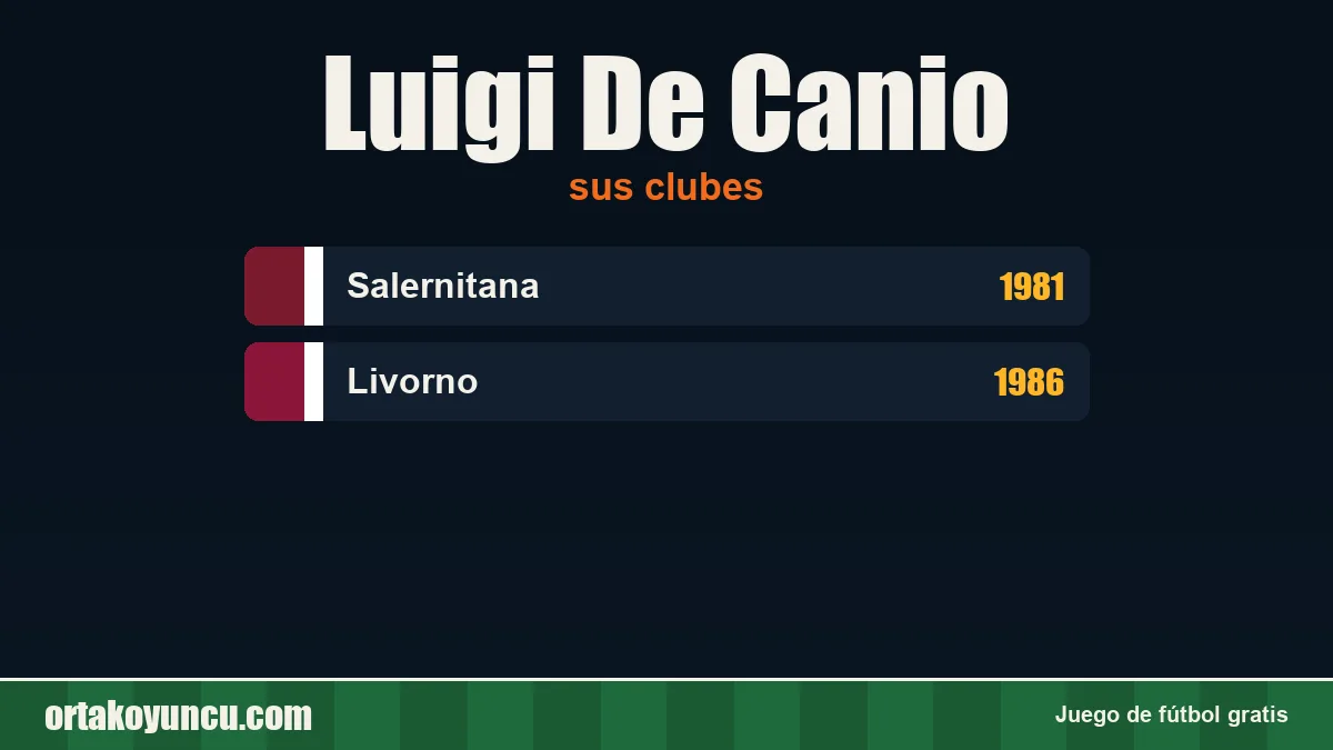 Luigi De Canio: clubes y años