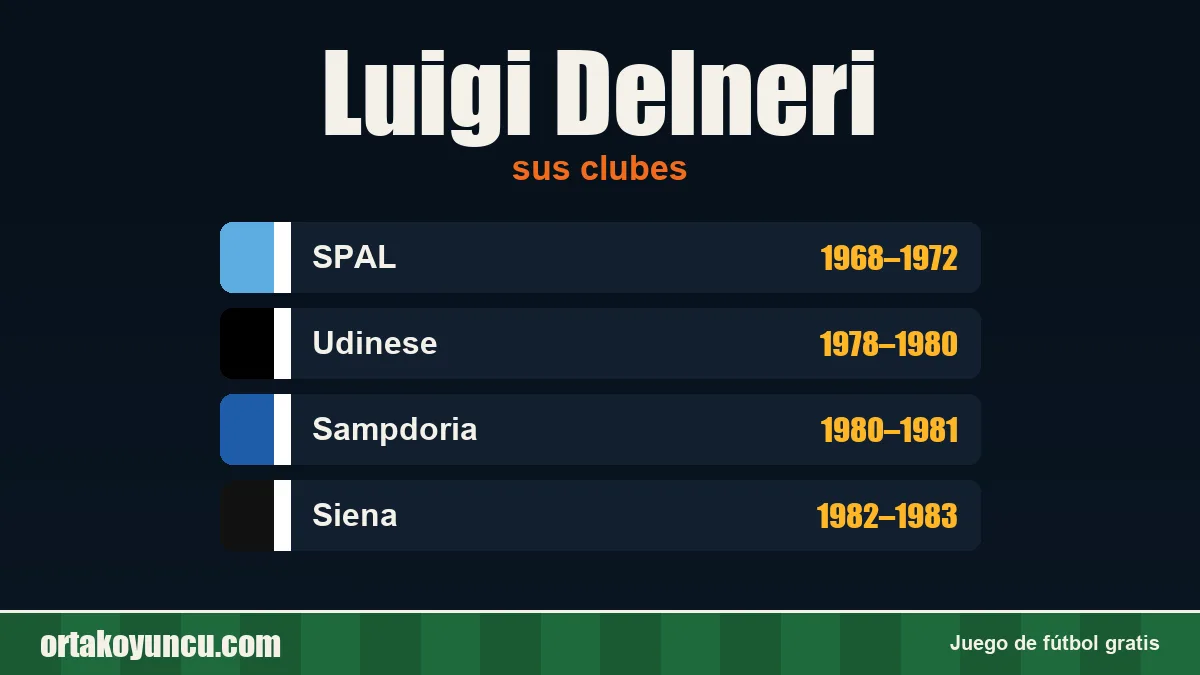 Luigi Delneri: clubes y años