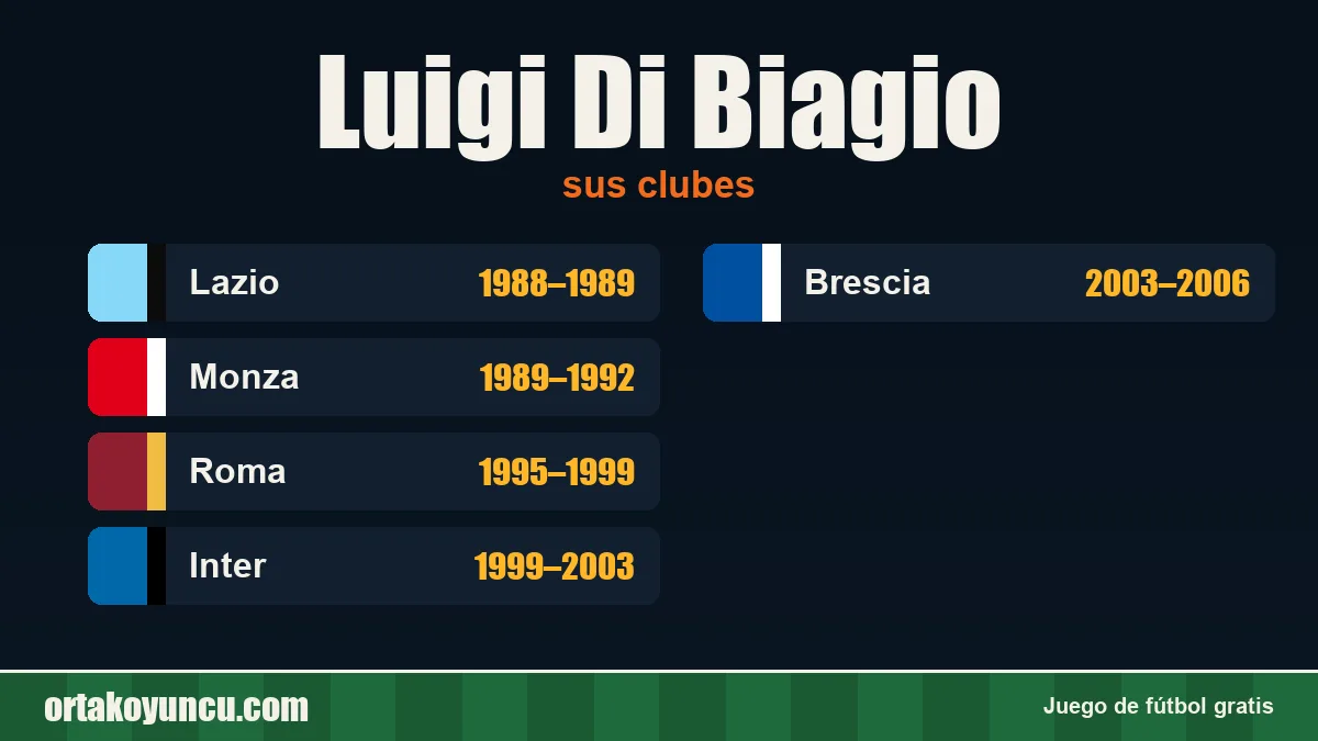 Luigi Di Biagio: clubes y años