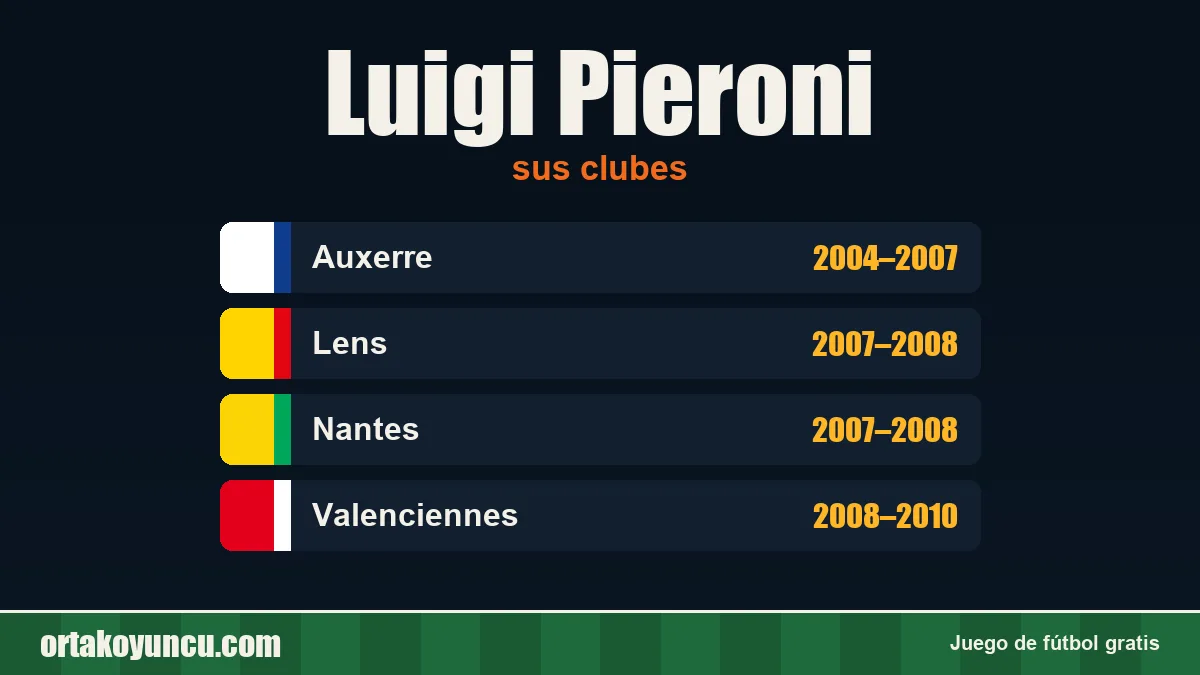 Luigi Pieroni: clubes y años