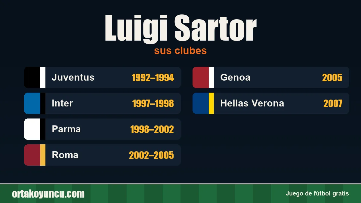 Luigi Sartor: clubes y años