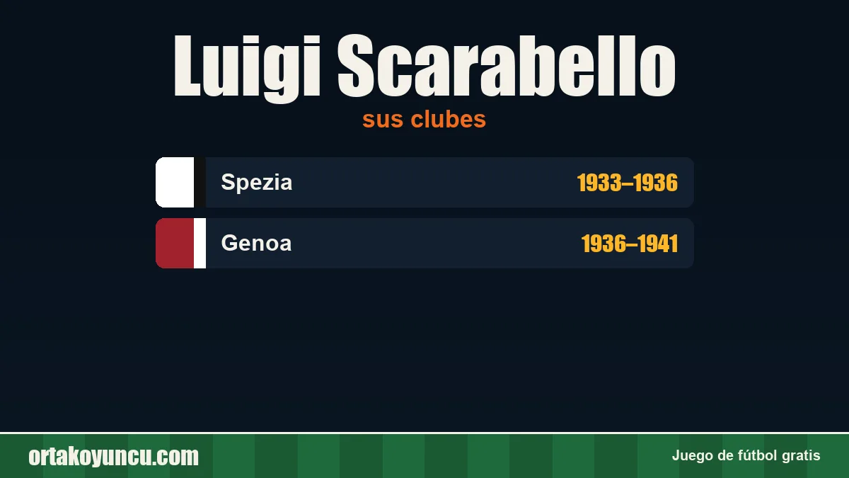 Luigi Scarabello: clubes y años