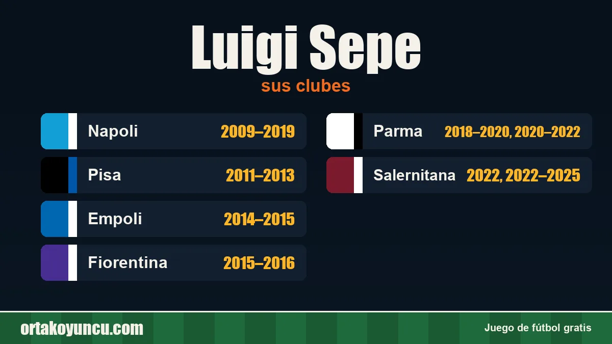 Luigi Sepe: clubes y años