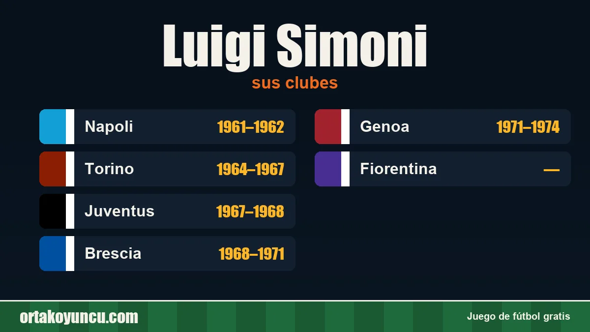 Luigi Simoni: clubes y años