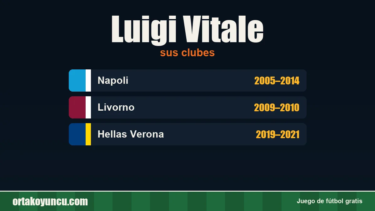 Luigi Vitale: clubes y años