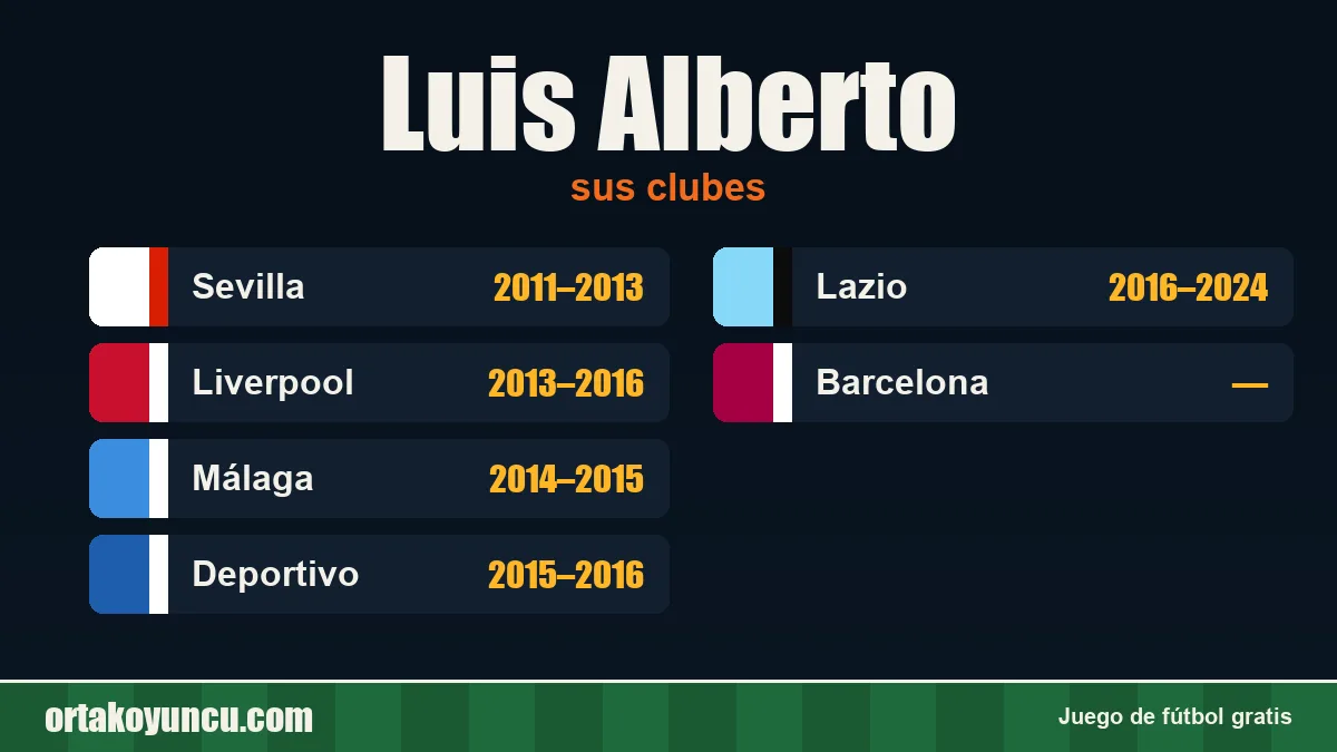 Luis Alberto: clubes y años
