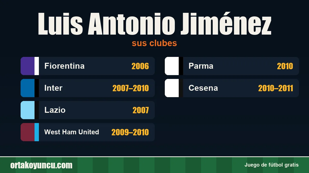 Luis Antonio Jiménez: clubes y años