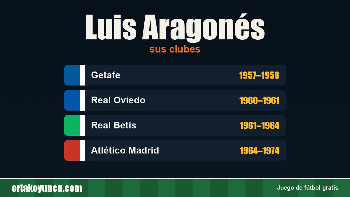 Luis Aragonés: clubes y años