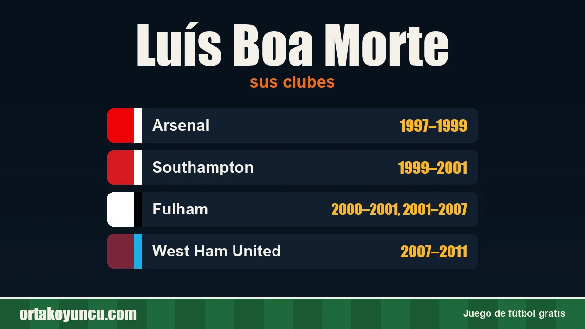 Luís Boa Morte: clubes y años