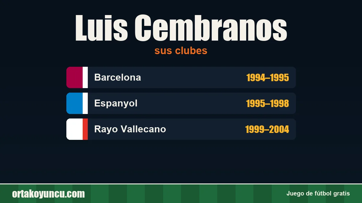 Luis Cembranos: clubes y años