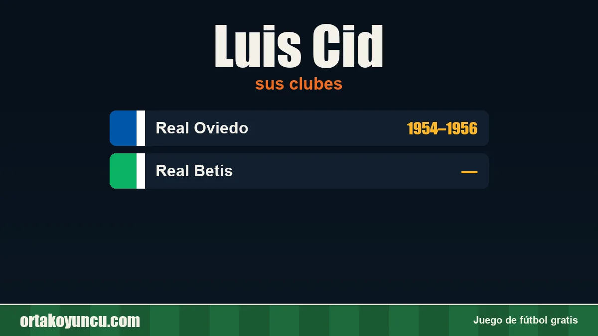 Luis Cid: clubes y años