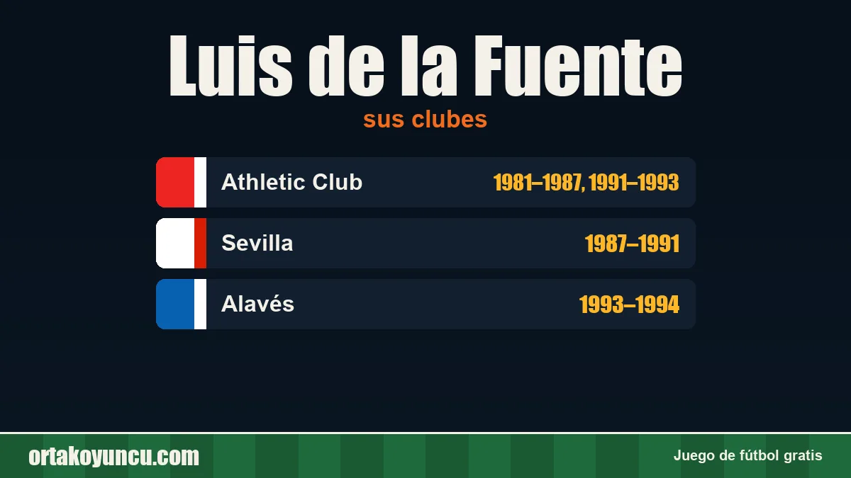 Luis de la Fuente: clubes y años