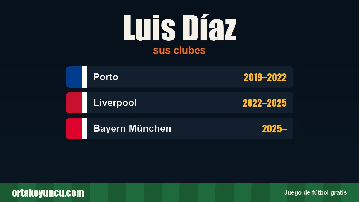Luis Díaz: clubes y años