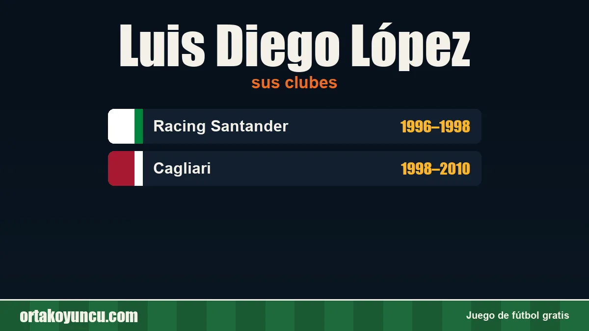 Luis Diego López: clubes y años