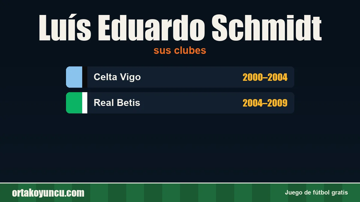 Luís Eduardo Schmidt: clubes y años