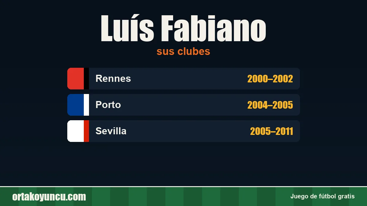 Luís Fabiano: clubes y años