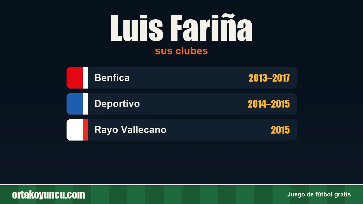 Luis Fariña: clubes y años