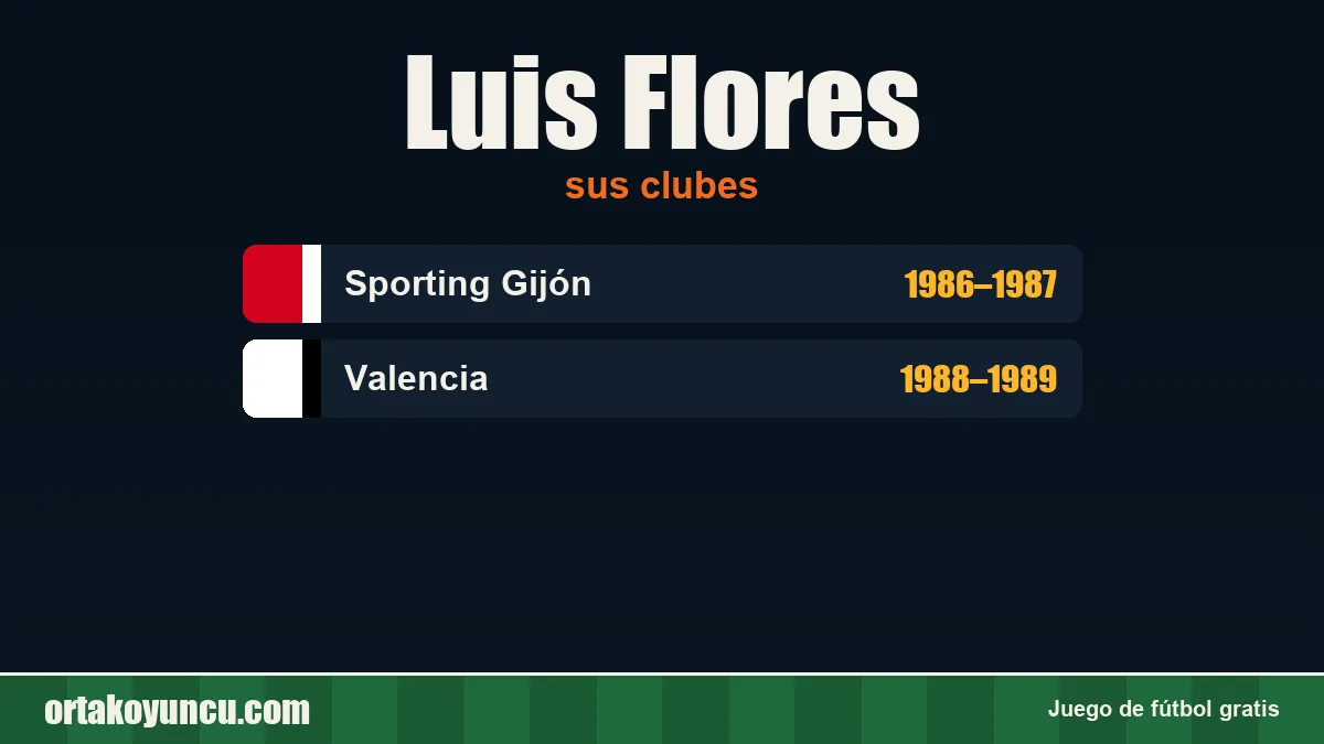 Luis Flores: clubes y años