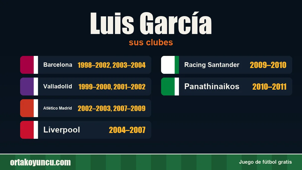 Luis García: clubes y años