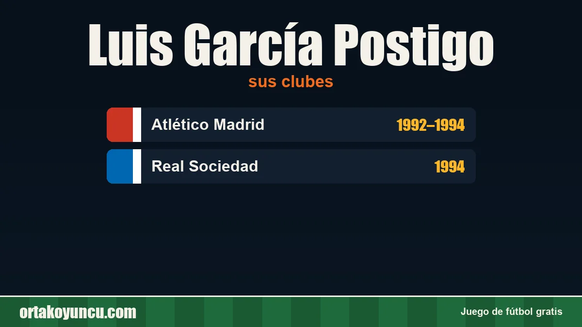 Luis García Postigo: clubes y años
