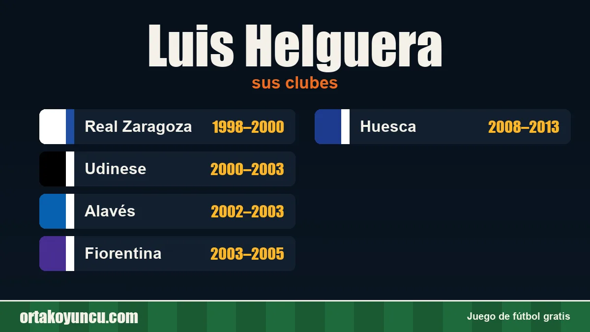 Luis Helguera: clubes y años
