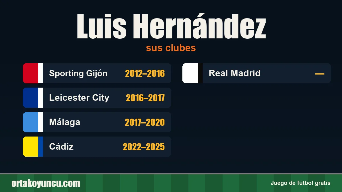 Luis Hernández: clubes y años