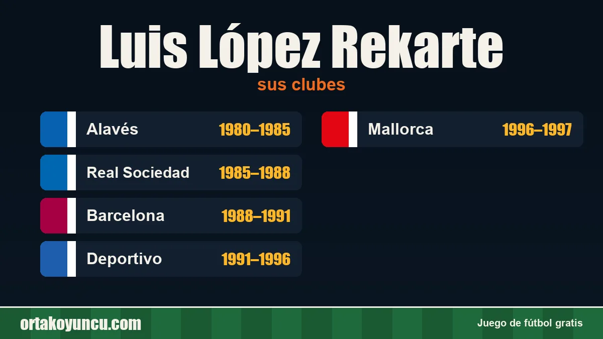 Luis López Rekarte: clubes y años