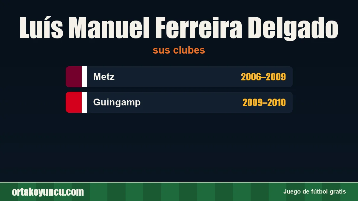 Luís Manuel Ferreira Delgado: clubes y años