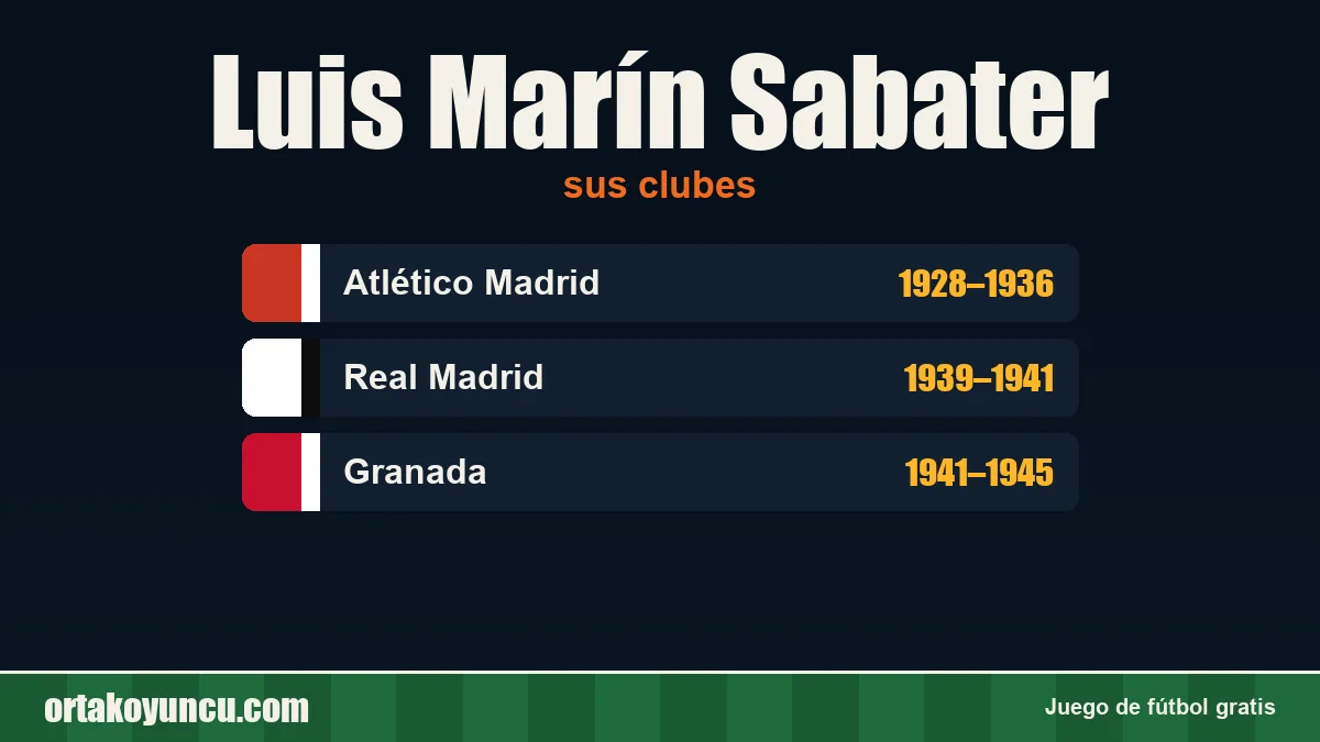 Luis Marín Sabater: clubes y años