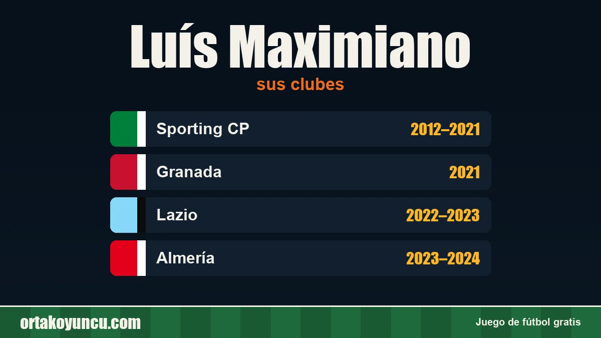 Luís Maximiano: clubes y años
