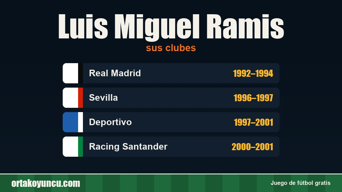 Luis Miguel Ramis: clubes y años