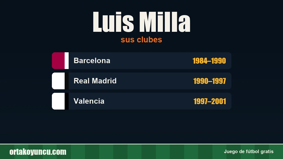 Luis Milla: clubes y años