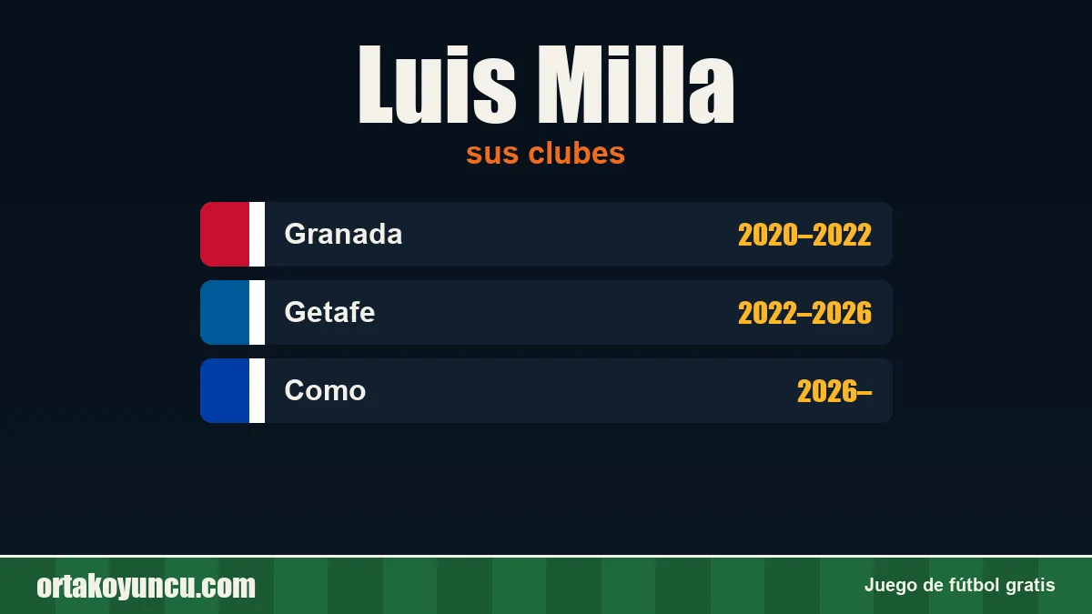 Luis Milla: clubes y años