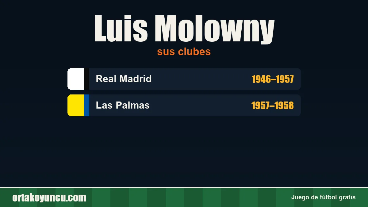 Luis Molowny: clubes y años