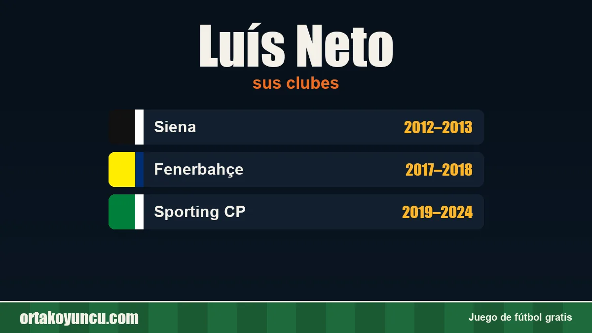 Luís Neto: clubes y años