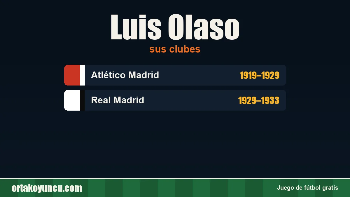 Luis Olaso: clubes y años