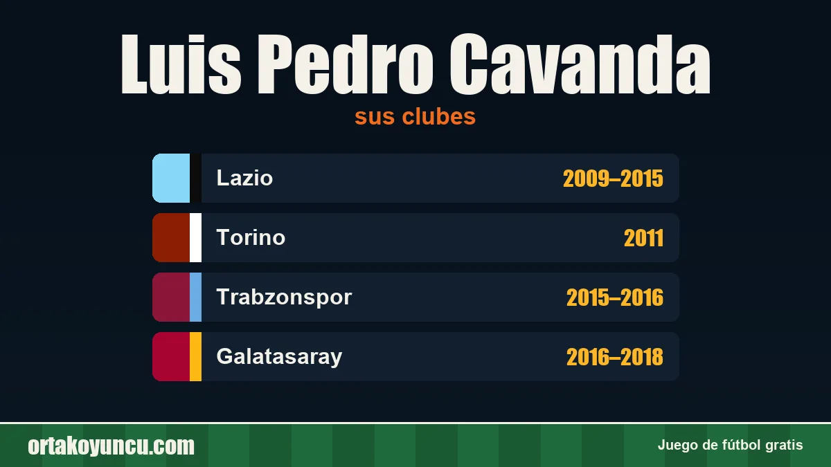 Luis Pedro Cavanda: clubes y años