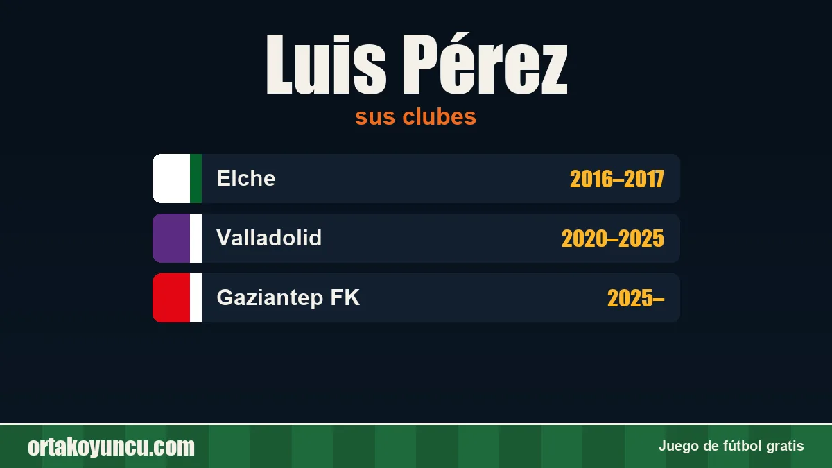 Luis Pérez: clubes y años