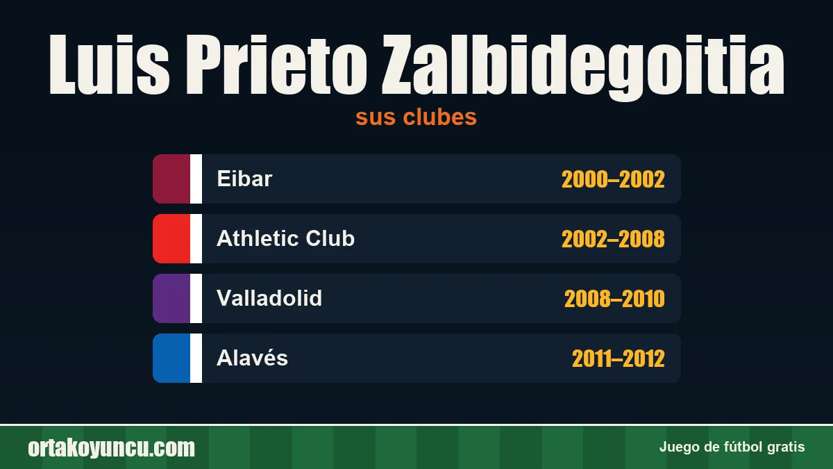 Luis Prieto Zalbidegoitia: clubes y años