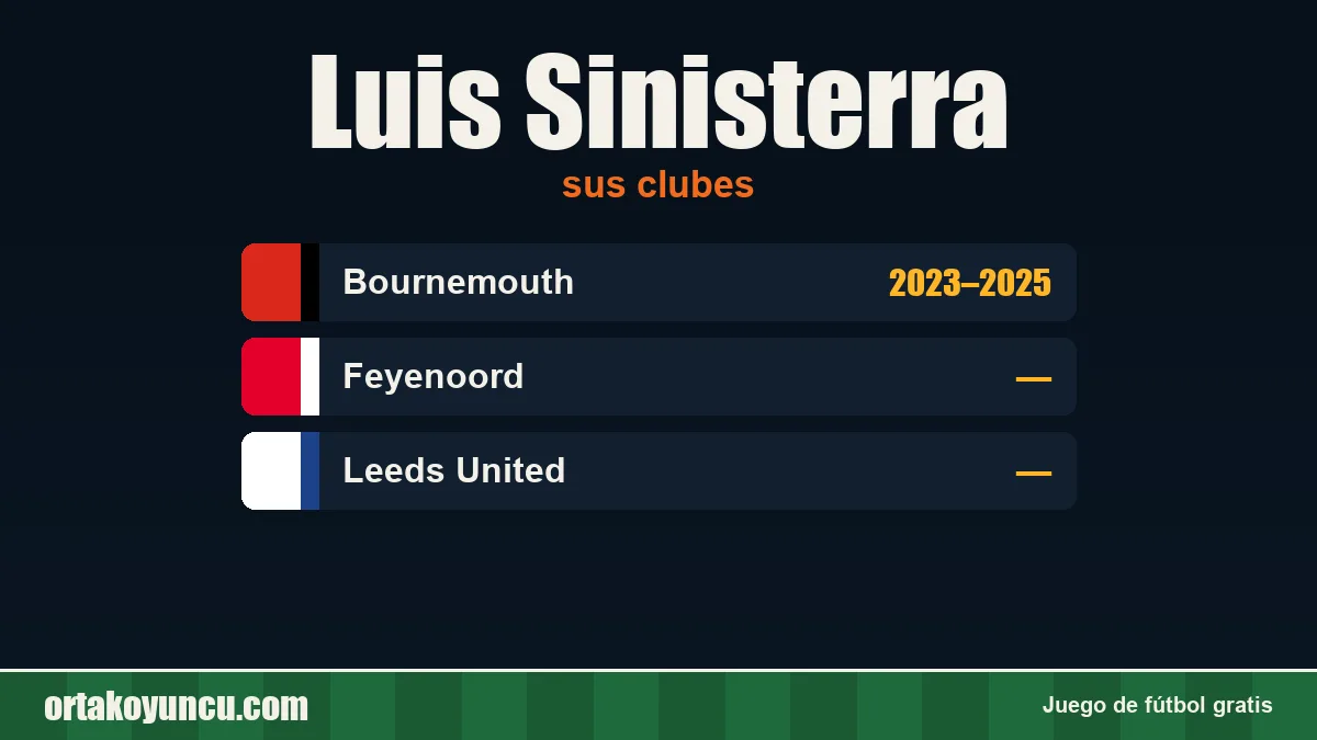Luis Sinisterra: clubes y años