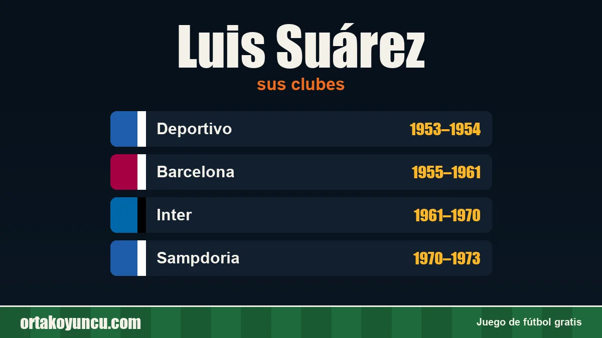 Luis Suárez: clubes y años