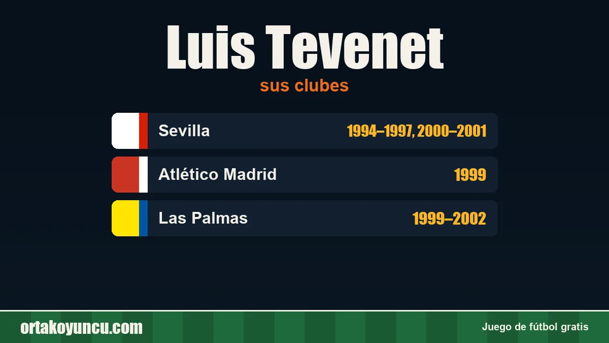 Luis Tevenet: clubes y años