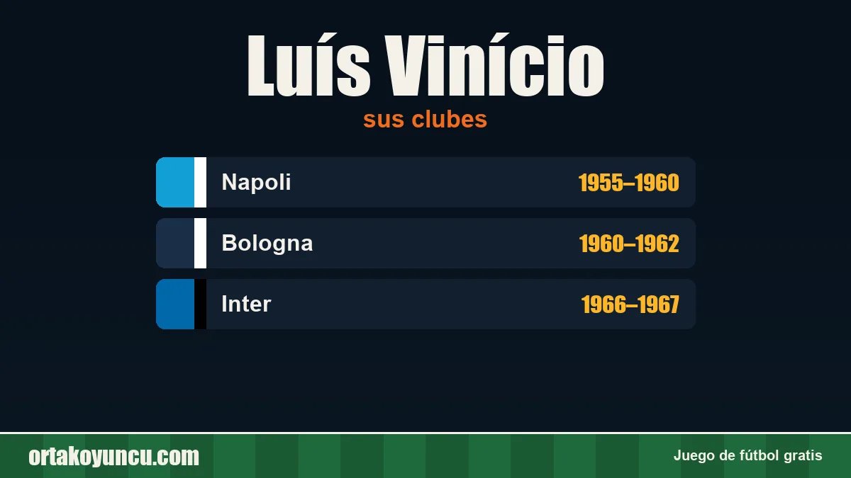 Luís Vinício: clubes y años
