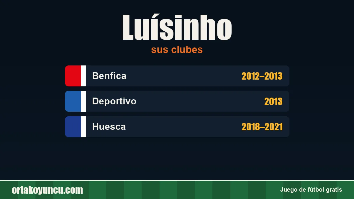 Luísinho: clubes y años