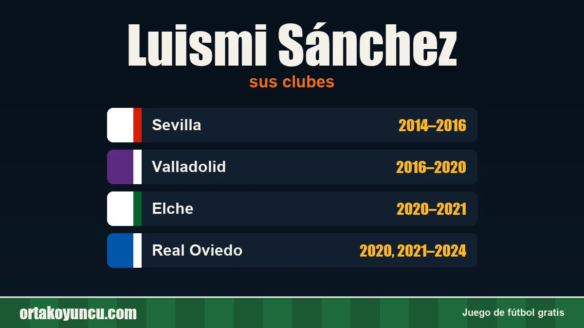 Luismi Sánchez: clubes y años