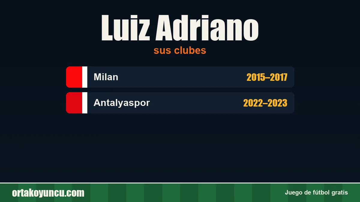 Luiz Adriano: clubes y años